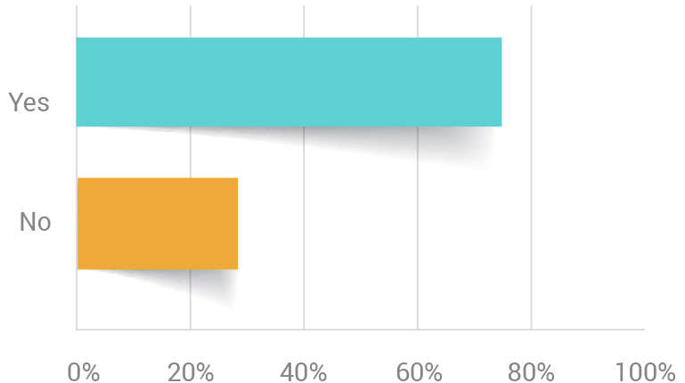 graph-1
