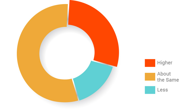 graph2