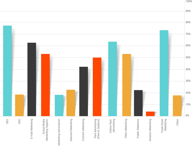 graph3