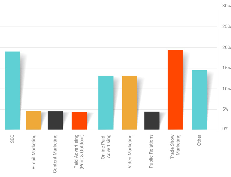 graph4
