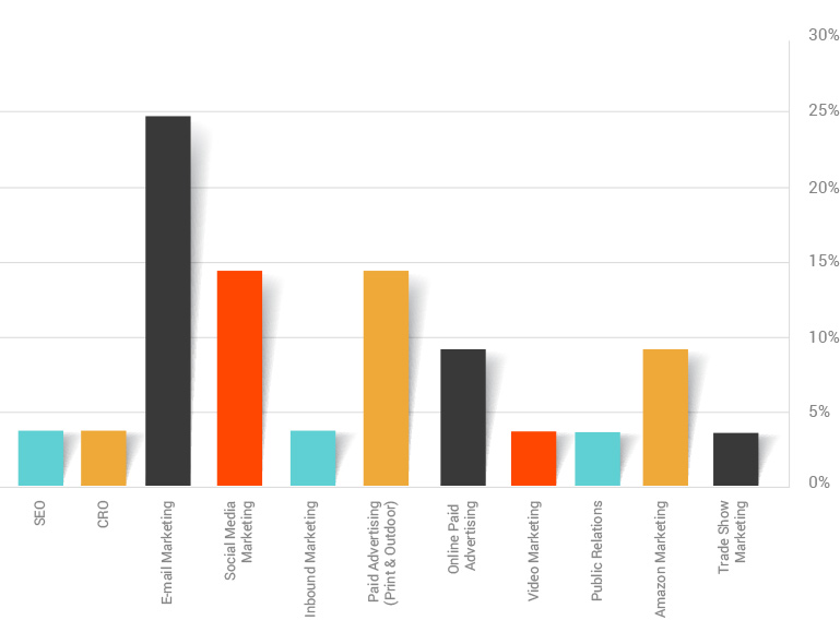 graph5