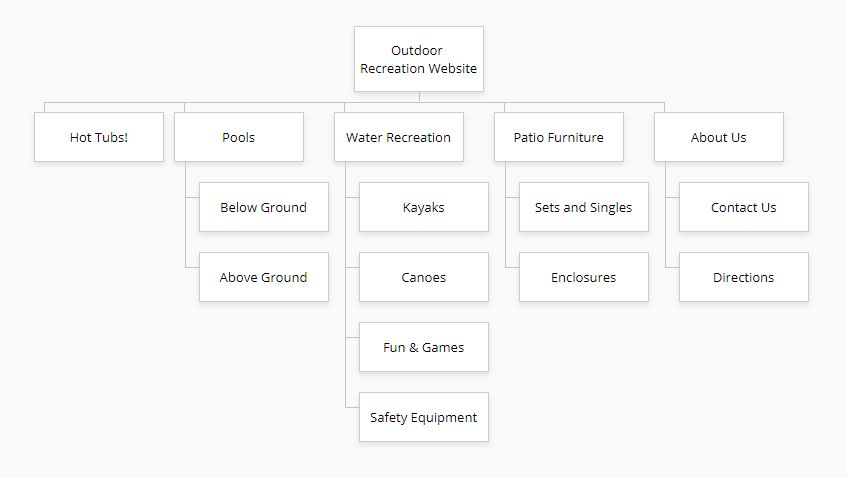 sitemap-recreation