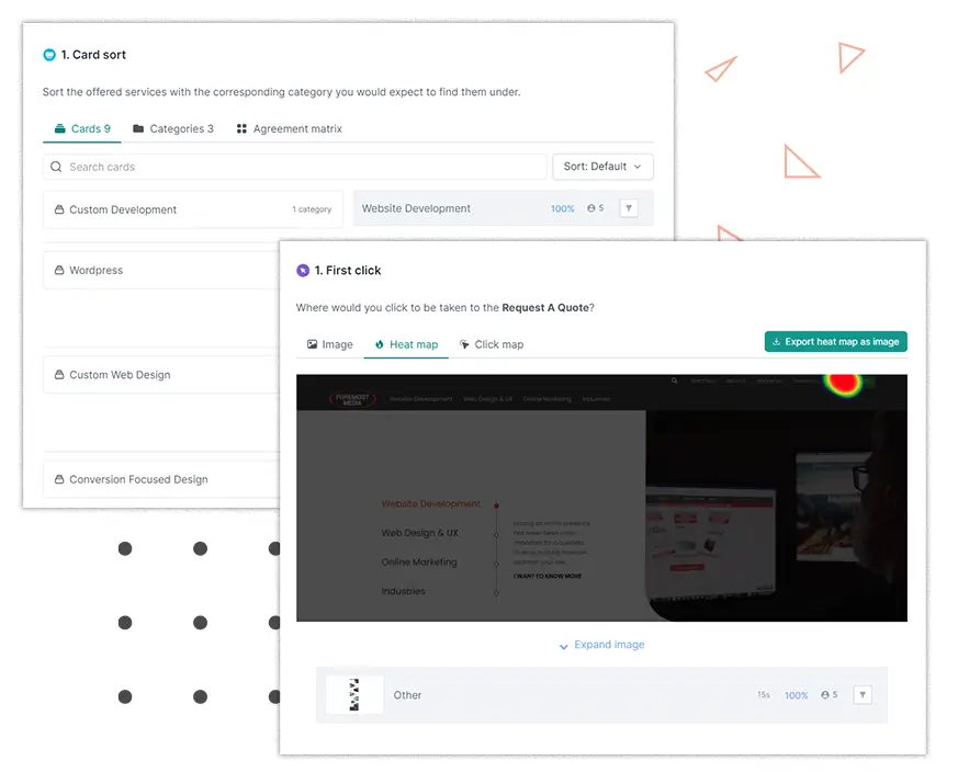 UX Testing Stats